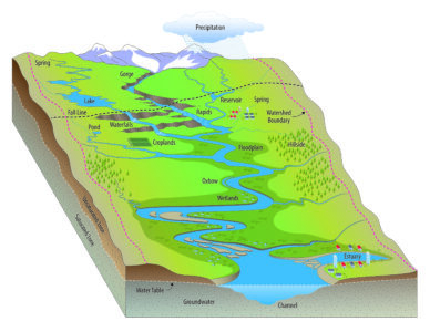 Map of watershed settings.