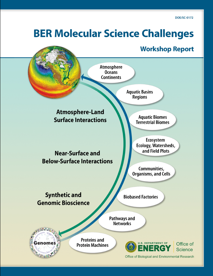 BER Molecular Science Challenges