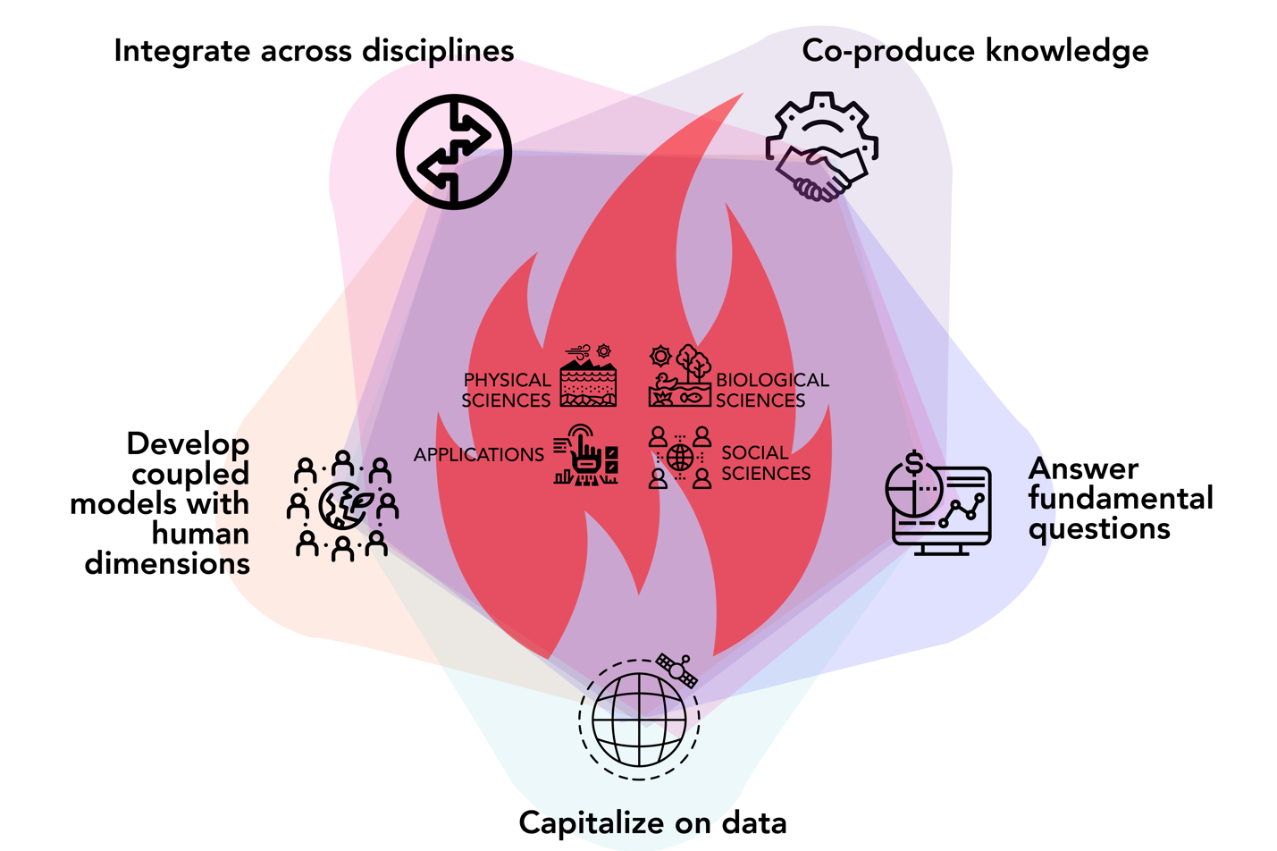 Reimagining Fire Science for the Anthropocene