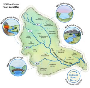 Yakima River Basin
