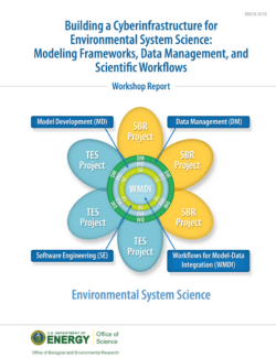 Cover of Building a Cyberinfrastructure for Environmental System Science: Modeling Frameworks, Data Management, and Scientific Workflows Report.