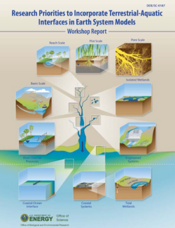 Cover of Terrestrial Aquatic Interfaces report