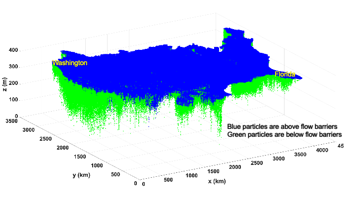 Backward particle tracking using the parallelized EcoSLIM on ParFlow continental U.S. 2.0 domain. Blue particles are above flow barriers; green particles are below flow barriers.