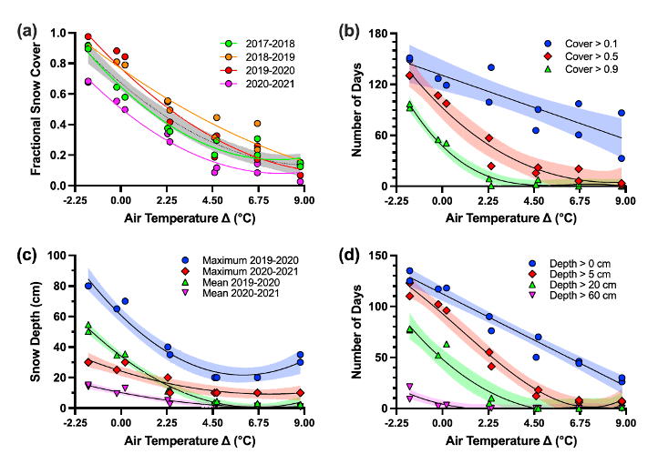 Richardson Et Al. 2024 Figure